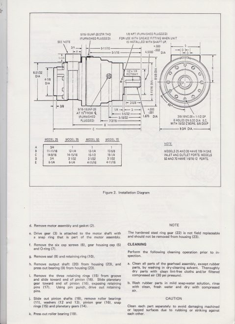 Servo Products Division - Rolling Vane Hydraulic Motors Gear Heads - Operation, Installation & Maintenance Instruction Manual | Original photo in the Dowty archive at the Gloucestershire Heritage Hub